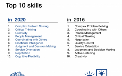 ¿Estamos preparados para el trabajo del futuro?