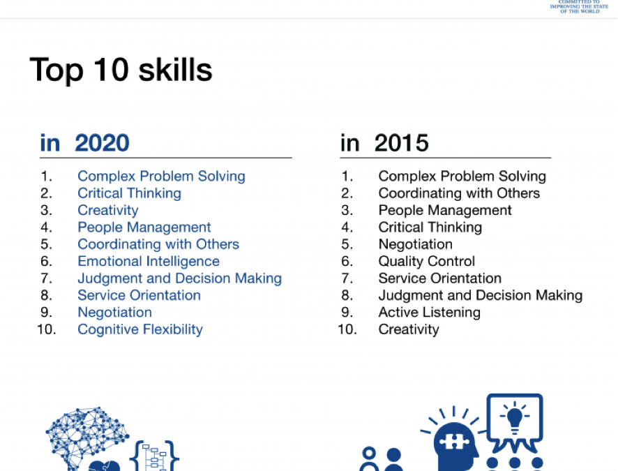 ¿Estamos preparados para el trabajo del futuro?