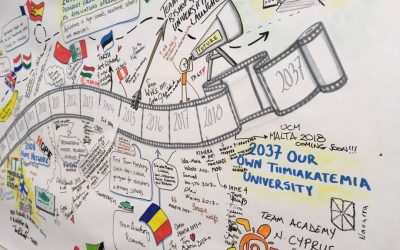 25 aniversario Tiimiakatemia