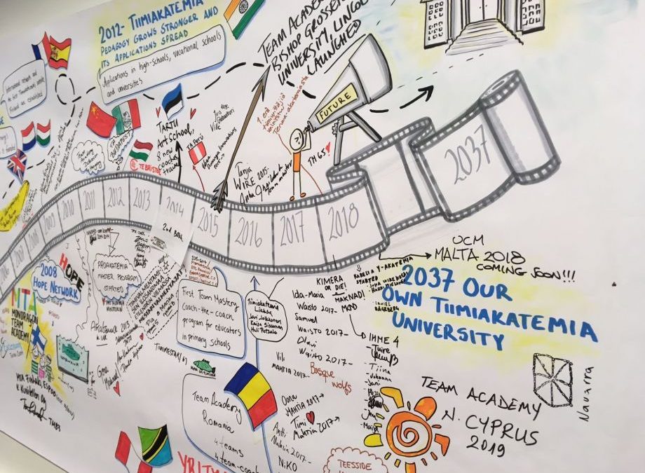 25 aniversario Tiimiakatemia