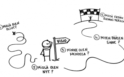 Herramientas finlandesas para el teamcoaching: Life Long Learning (Parte I)