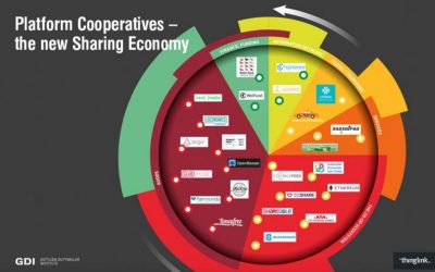 Cooperativismo de Plataforma o Platform Coops