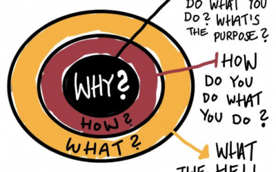 Tú propósito, tu proyecto