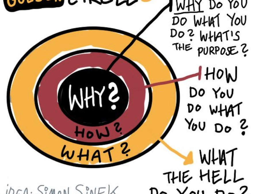 Tú propósito, tu proyecto